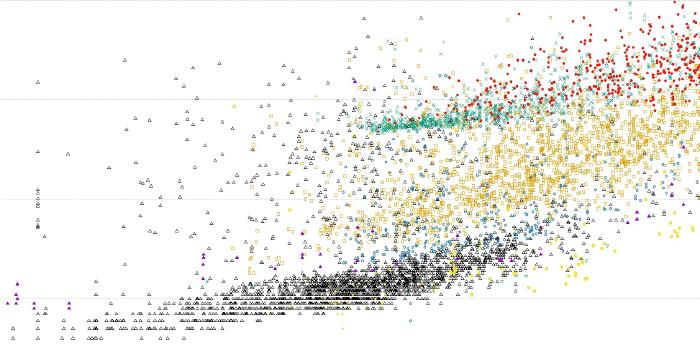 Elixir graphs with Gnuplot