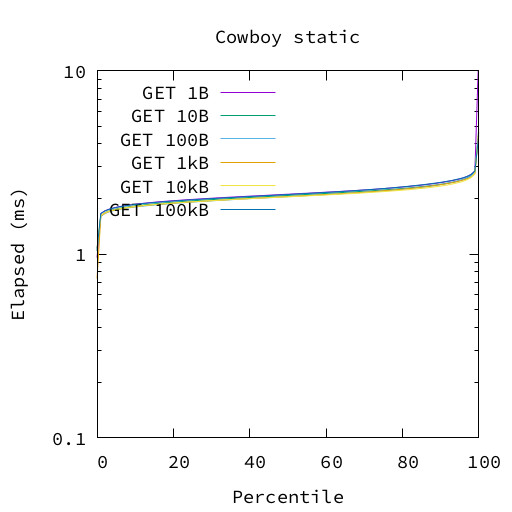 Cowboy Static
