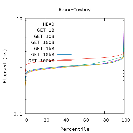 Cowboy Raxx