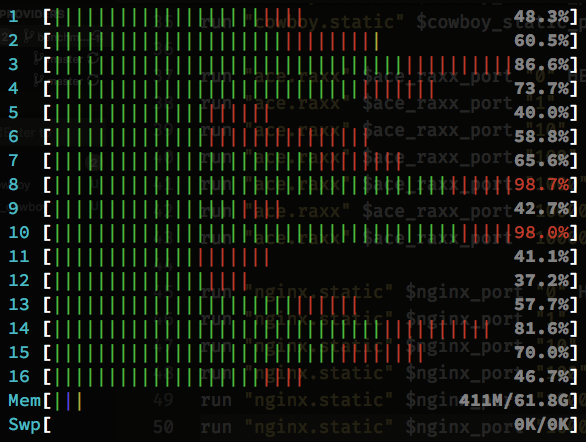 Benchmark on m5a.4xlarge